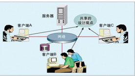 高效的pcb設(shè)計(jì)方式-多人如何在線協(xié)作PCB設(shè)計(jì)