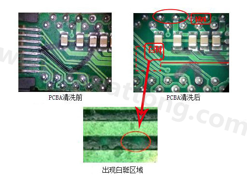 PCBA上殘留物對PCBA的可靠性是否有影響？